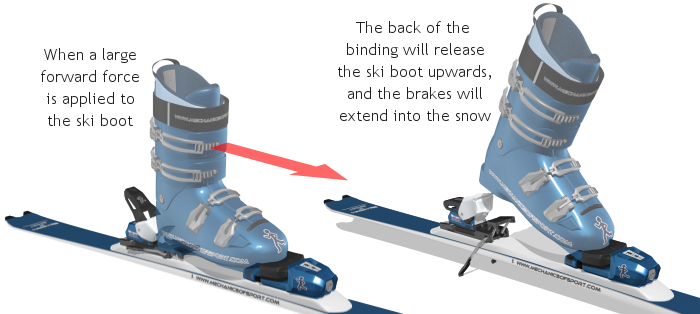 Ski Binding Brake Size Chart