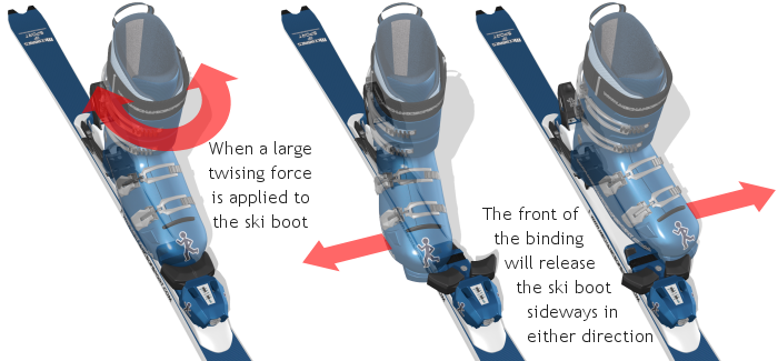 Din Settings On Ski Bindings Chart