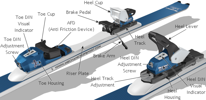 Ski Binding Brake Size Chart