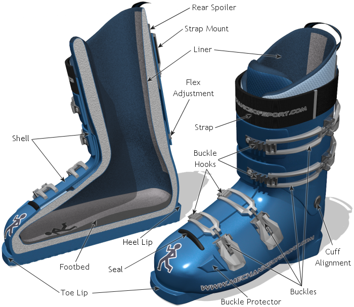Ski Boots - Ski Equipment - Mechanics 