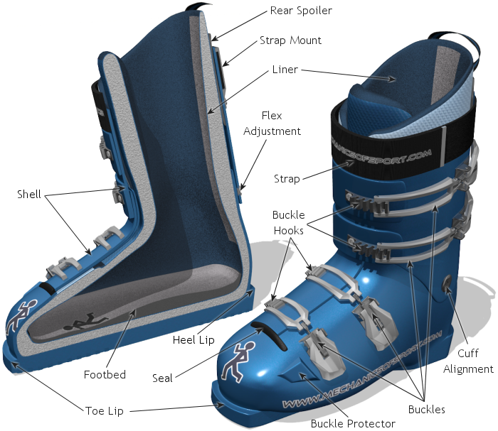 Sole Length Of Ski Boot Chart