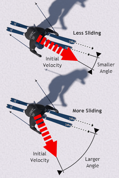 Approach direction effects