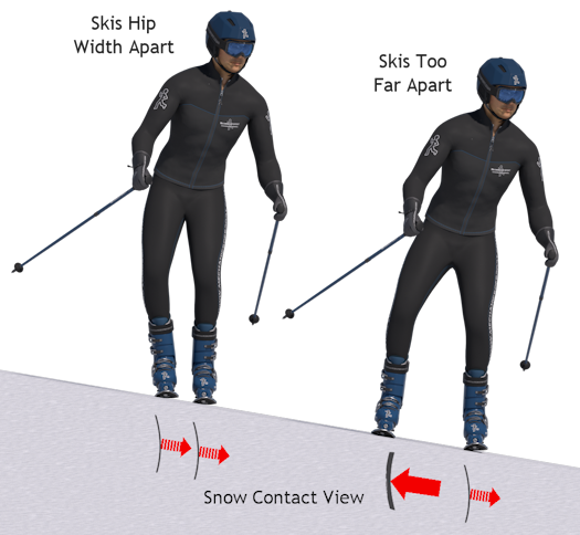 Skier with skis too far apart