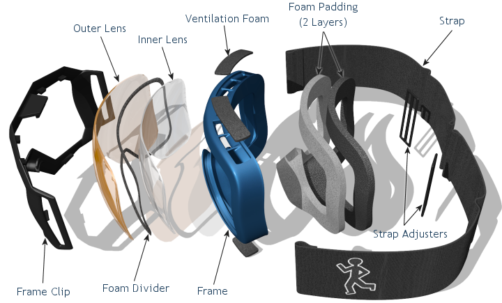 Ski Goggles Guide Ski Equipment Mechanics of Skiing