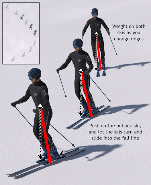 Parallel turn edge change phase