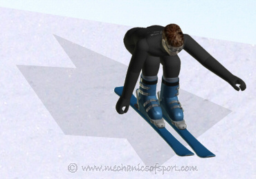 Keep leaning forwards and stay crouched until you are over the skis properly