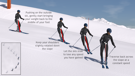 physics of skiing