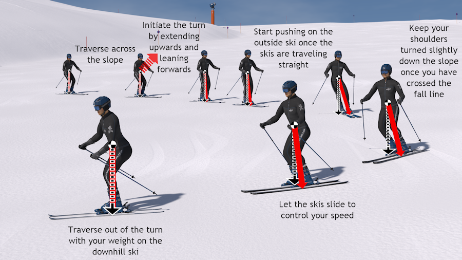 Milieuactivist wijn het ergste How to Ski - Online Ski Lessons - Mechanics of Skiing