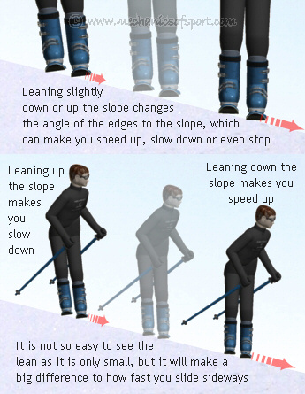 You control your speed by leaning more or less down the slope