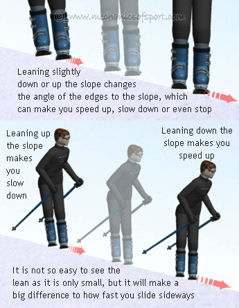 How to Slide Sideways - Online Ski Lessons - Mechanics of Skiing