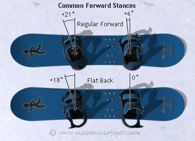 How to Put Bindings on A Snowboard